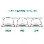 A diagram titled 'HAT CROWN HEIGHTS' showing three line-art views of a baseball cap from the front, labeled Profile High, Profile Mid, and Profile Low, with teal text and lines on a white background.